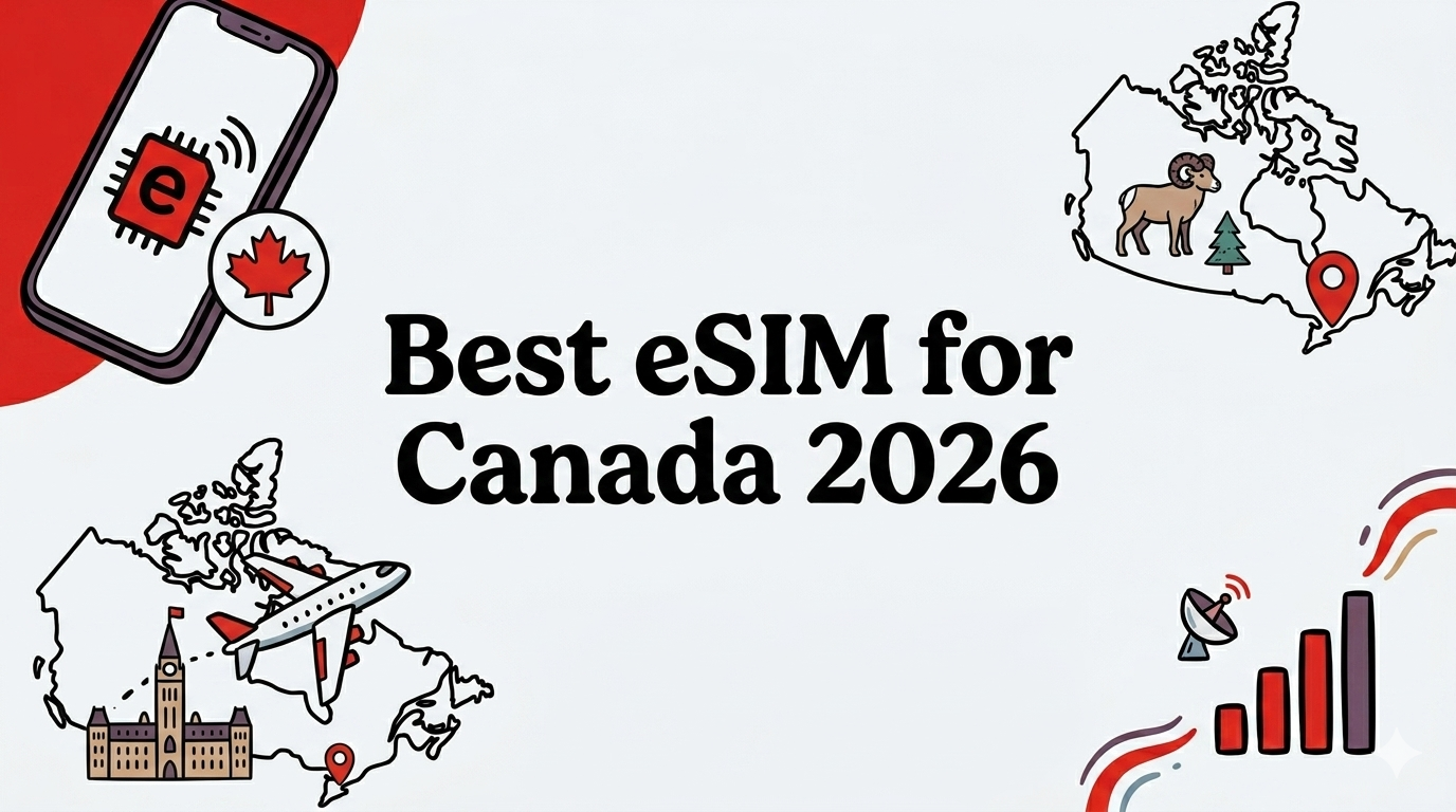 Best eSIM for Canada 2026 — Esimify