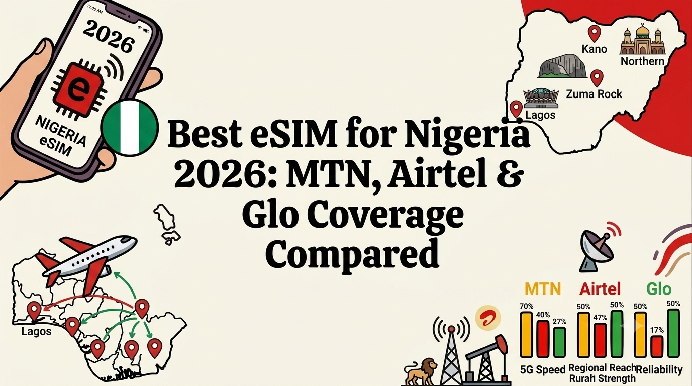Best eSIM for Nigeria 2026 — Esimify