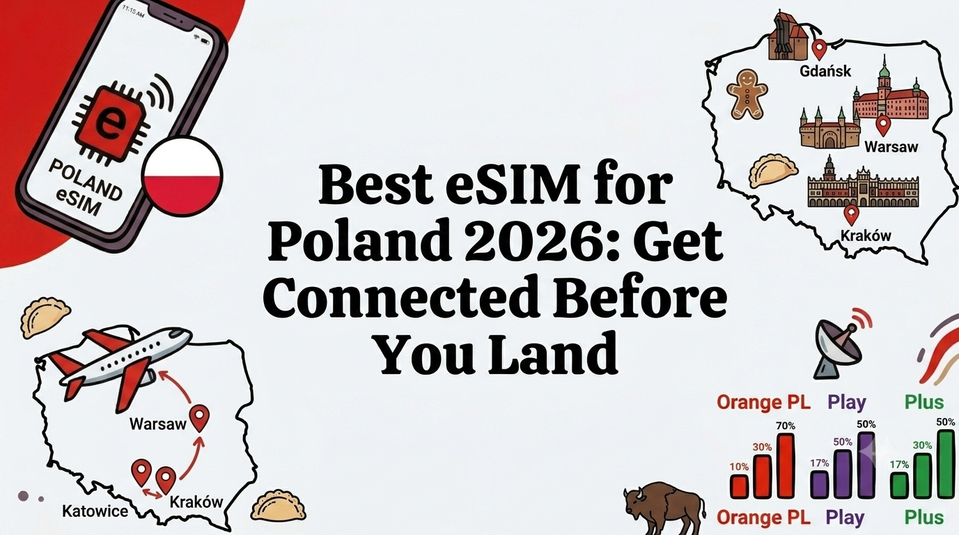 Best eSIM for Poland 2026 — Esimify